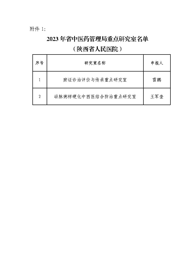 附件1.2023年省中医药管理局重点研究室名单-六合彩网站
